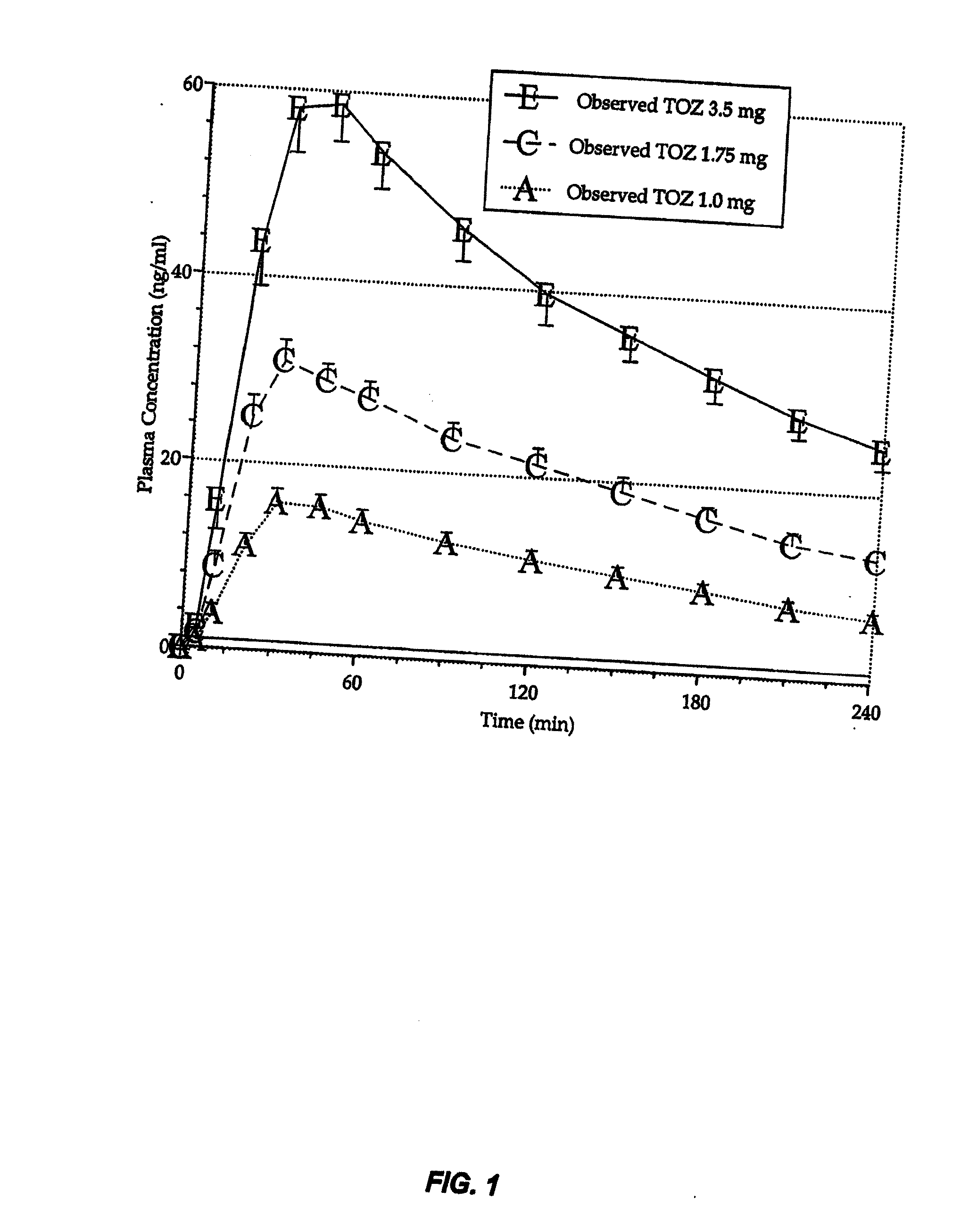 Compositions and methods for treating middle-of-the night insomnia