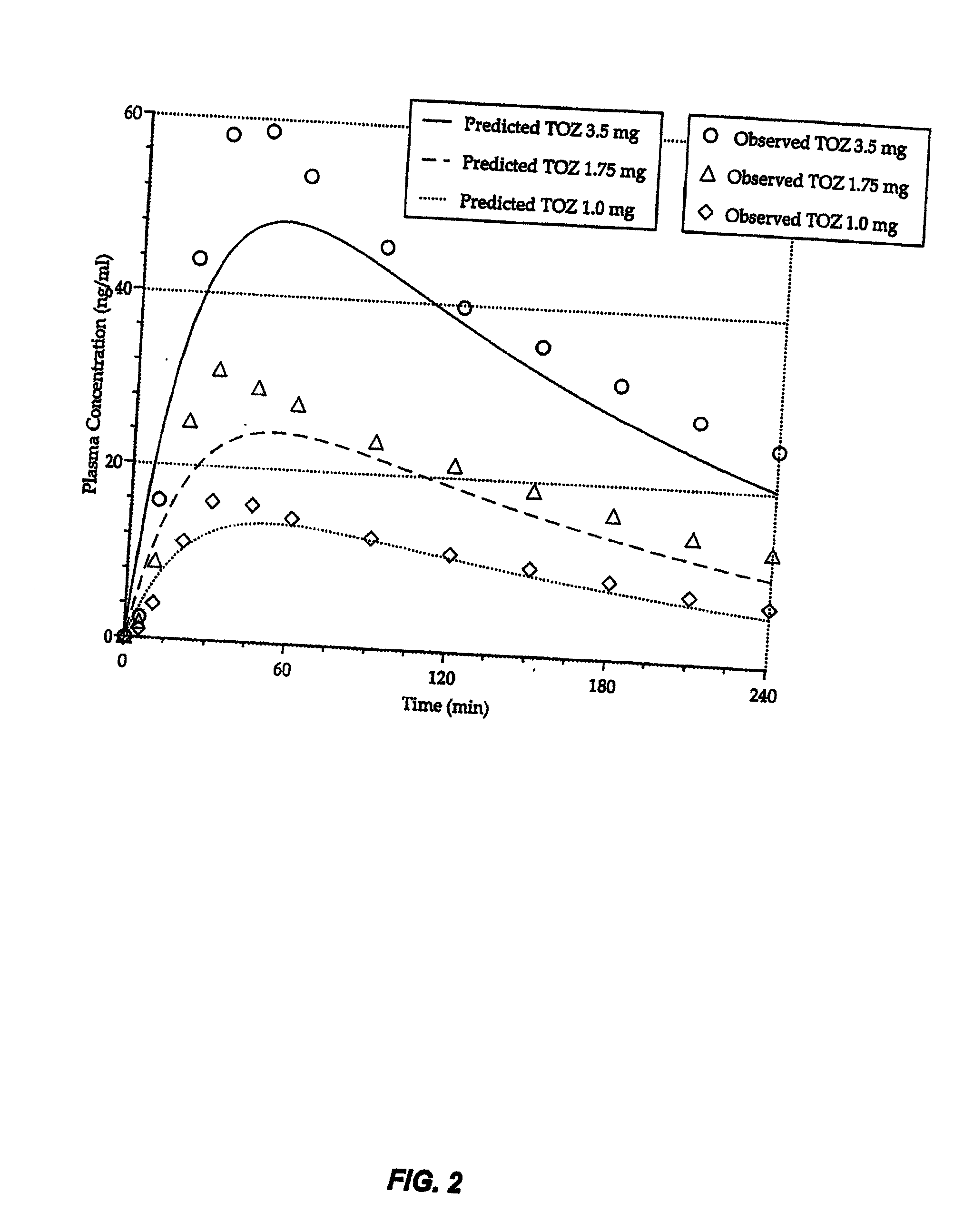 Compositions and methods for treating middle-of-the night insomnia