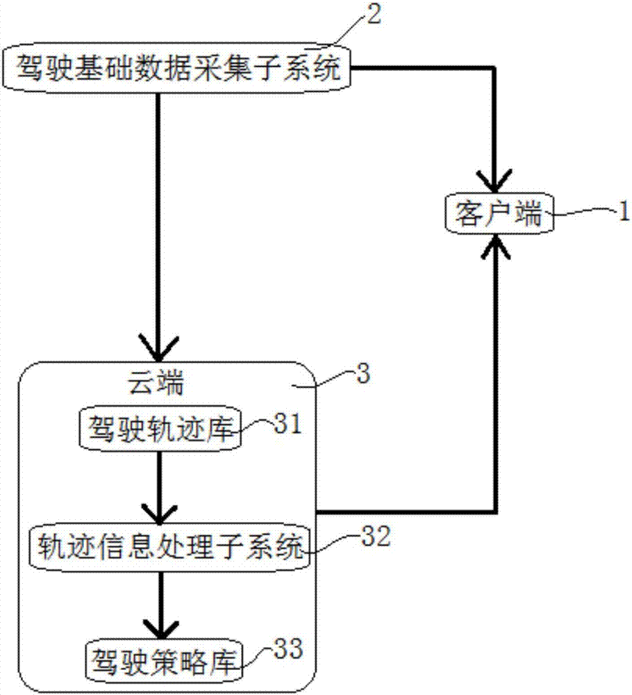 Automatic driving system and method based on relative-entropy deep and inverse reinforcement learning