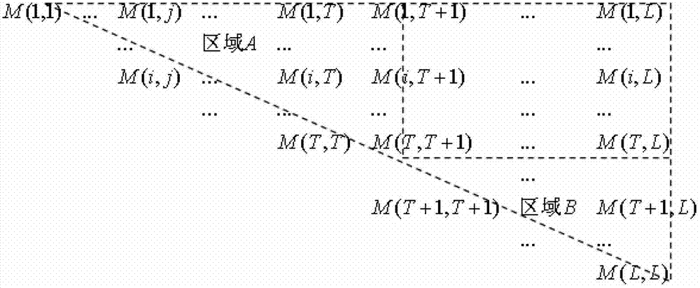 Small target detection-orientated image threshold segmentation method adopting fast kernel density estimation