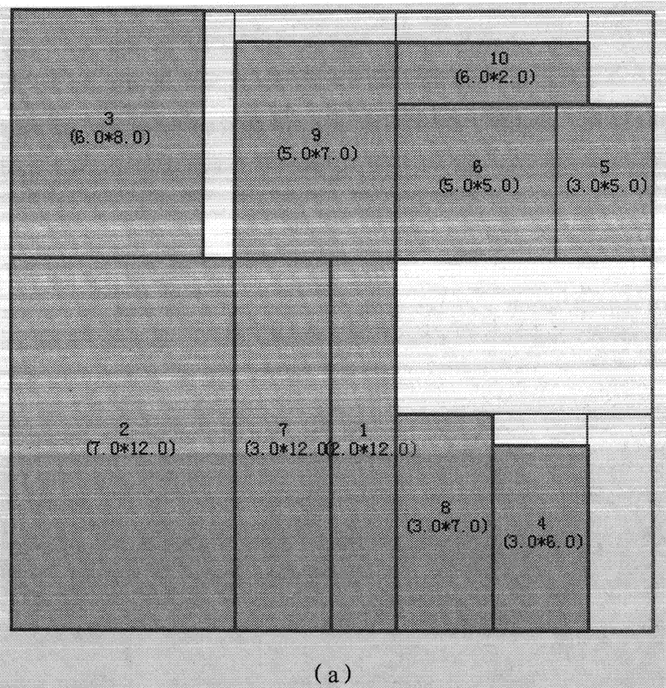 An interactive layout optimization method for two-dimensional rectangular parts based on group technology