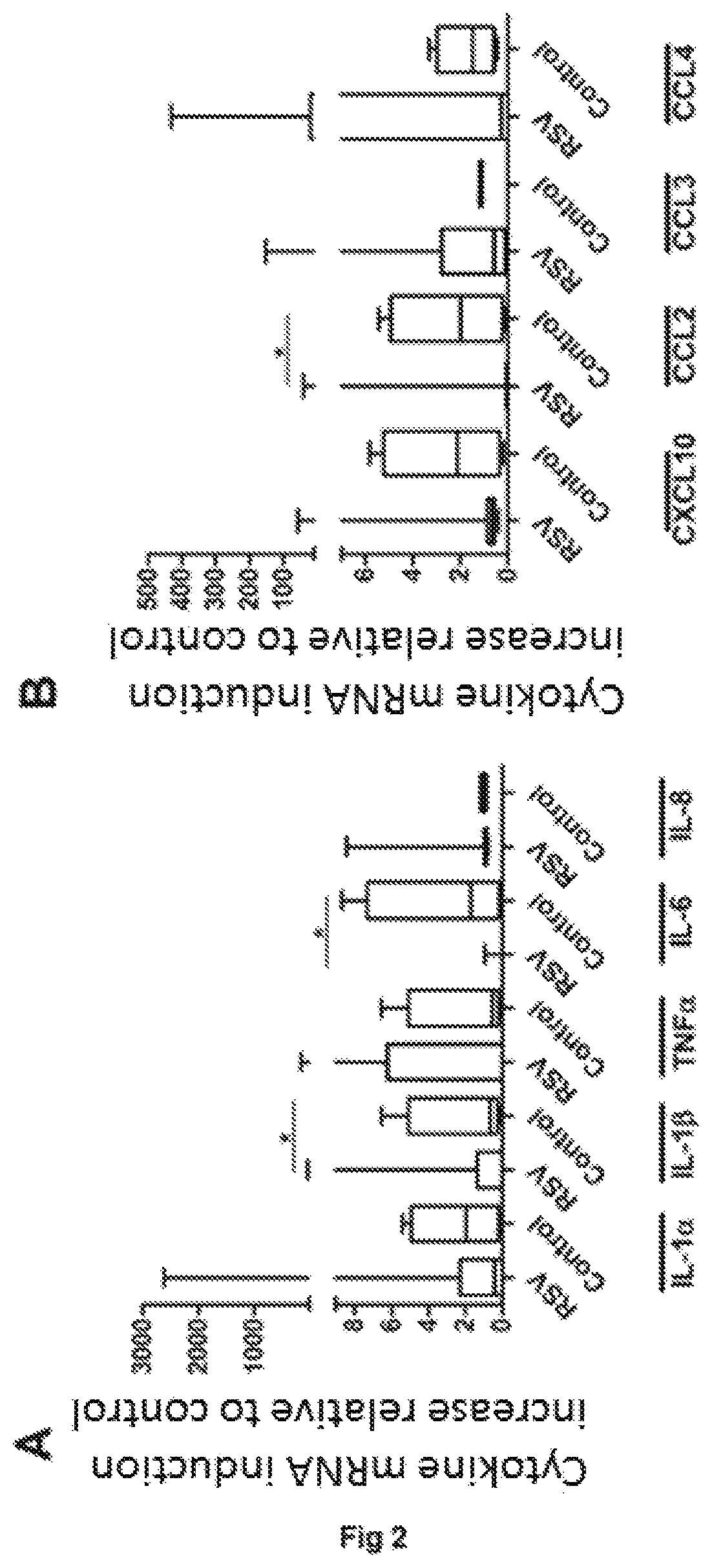 Use of IL-3, IL-33 and IL-12p40 as markers for characterization of respiratory infections by respiratory syncytial virus