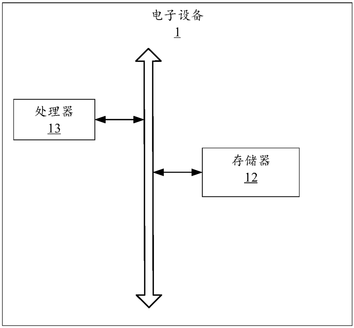 Intra-frame prediction mode determination method, electronic equipment and system as well as storage medium