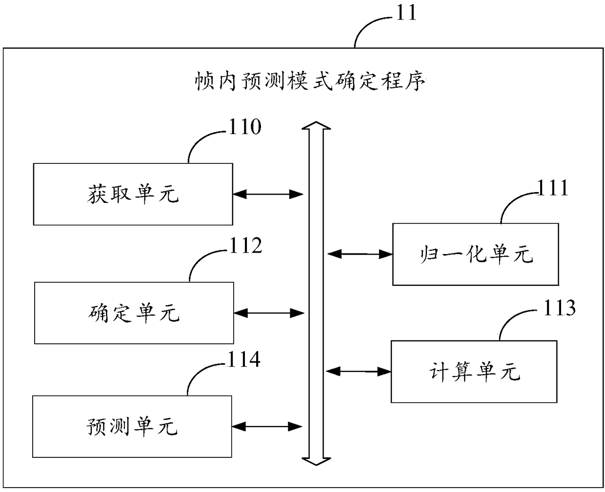 Intra-frame prediction mode determination method, electronic equipment and system as well as storage medium