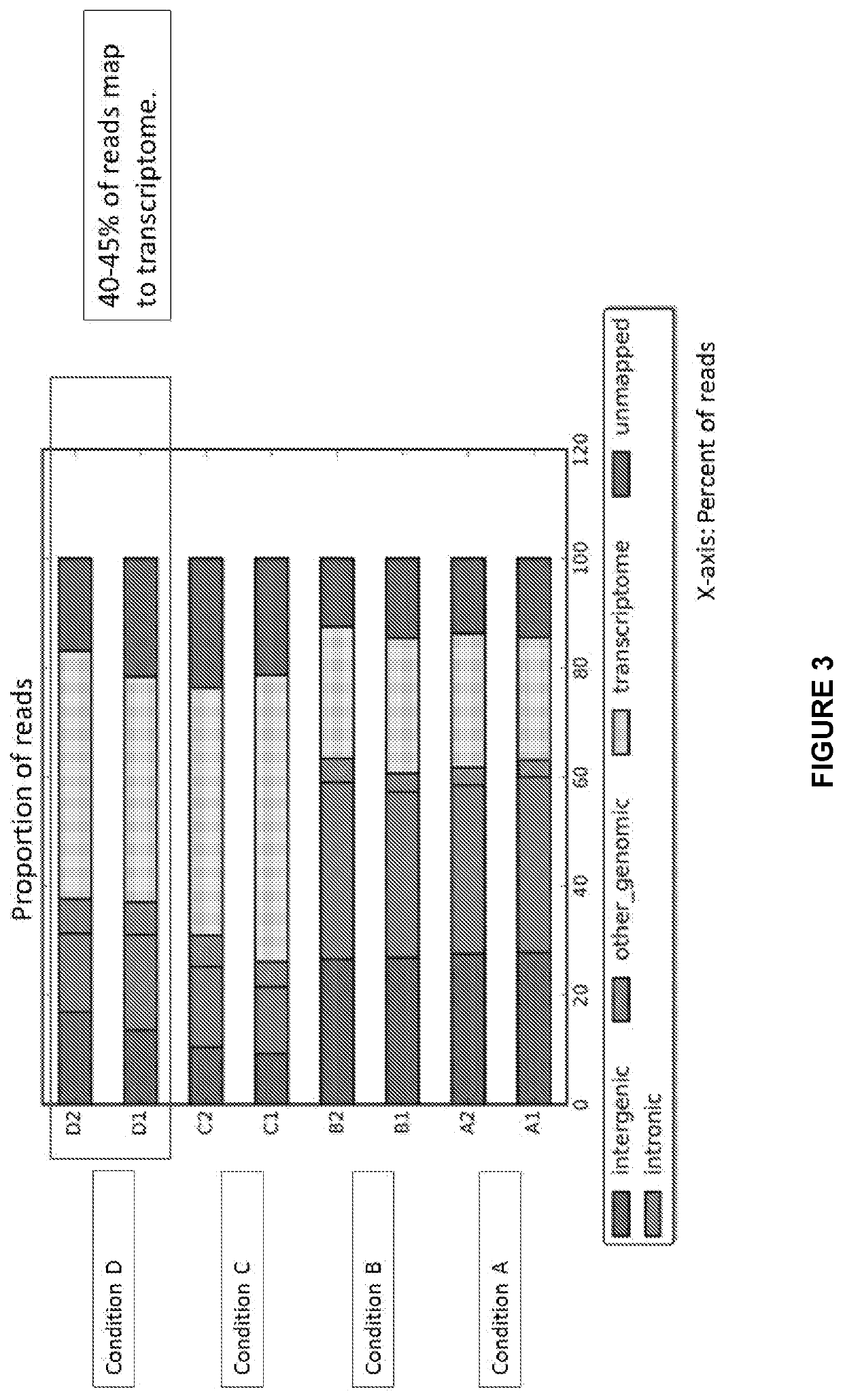 Sequencing and analysis of exosome associated nucleic acids