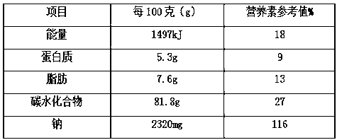 Preparation method of water-boiled spiral shell rice noodles