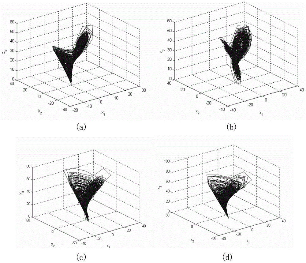 A Method of Realizing Sliding Mode Synchronous Secure Communication Based on Four-Dimensional Automatic Switching Chaotic System