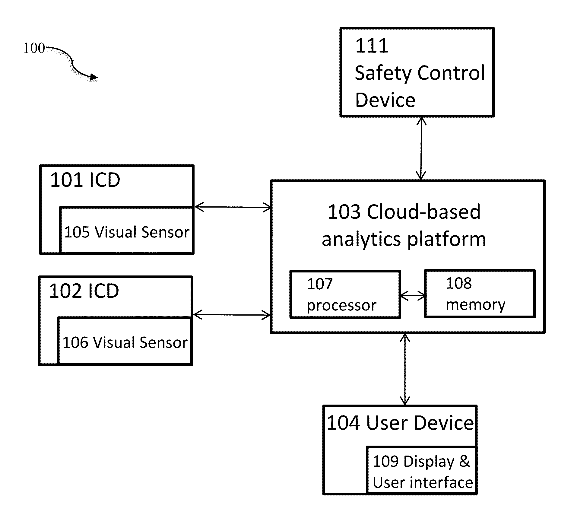 Systems and Methods for Automated 3-Dimensional (3D) Cloud-Based Analytics for Security Surveillance in Operation Areas