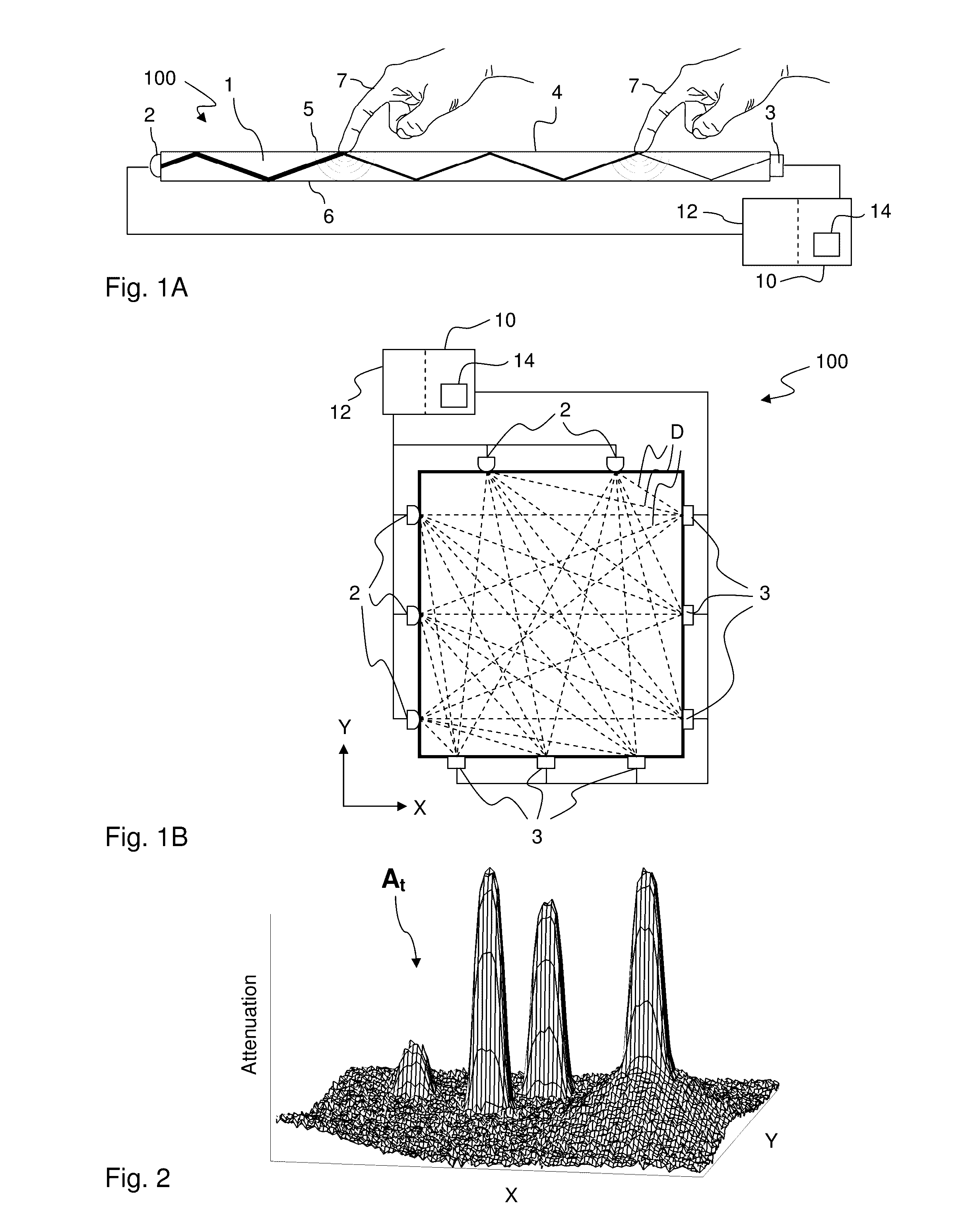 Performance monitoring and correction in a touch-sensitive apparatus