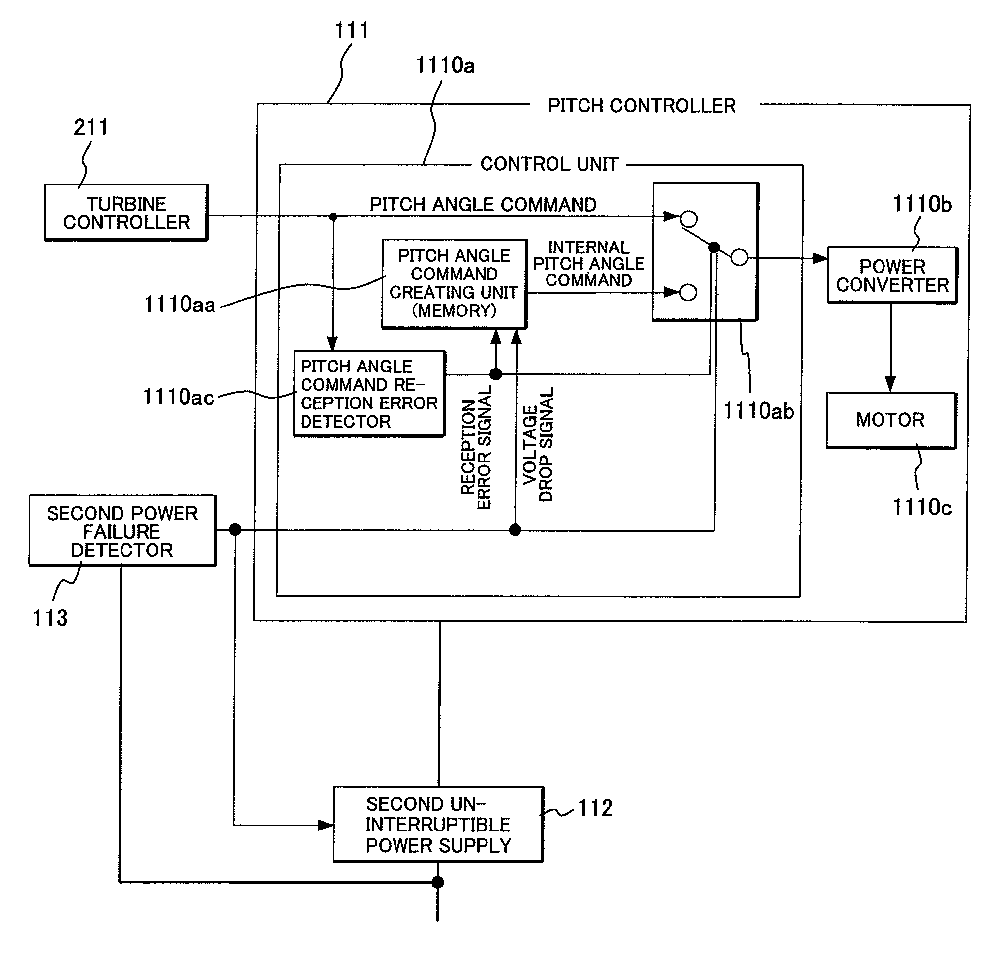 Wind turbine and operating method thereof