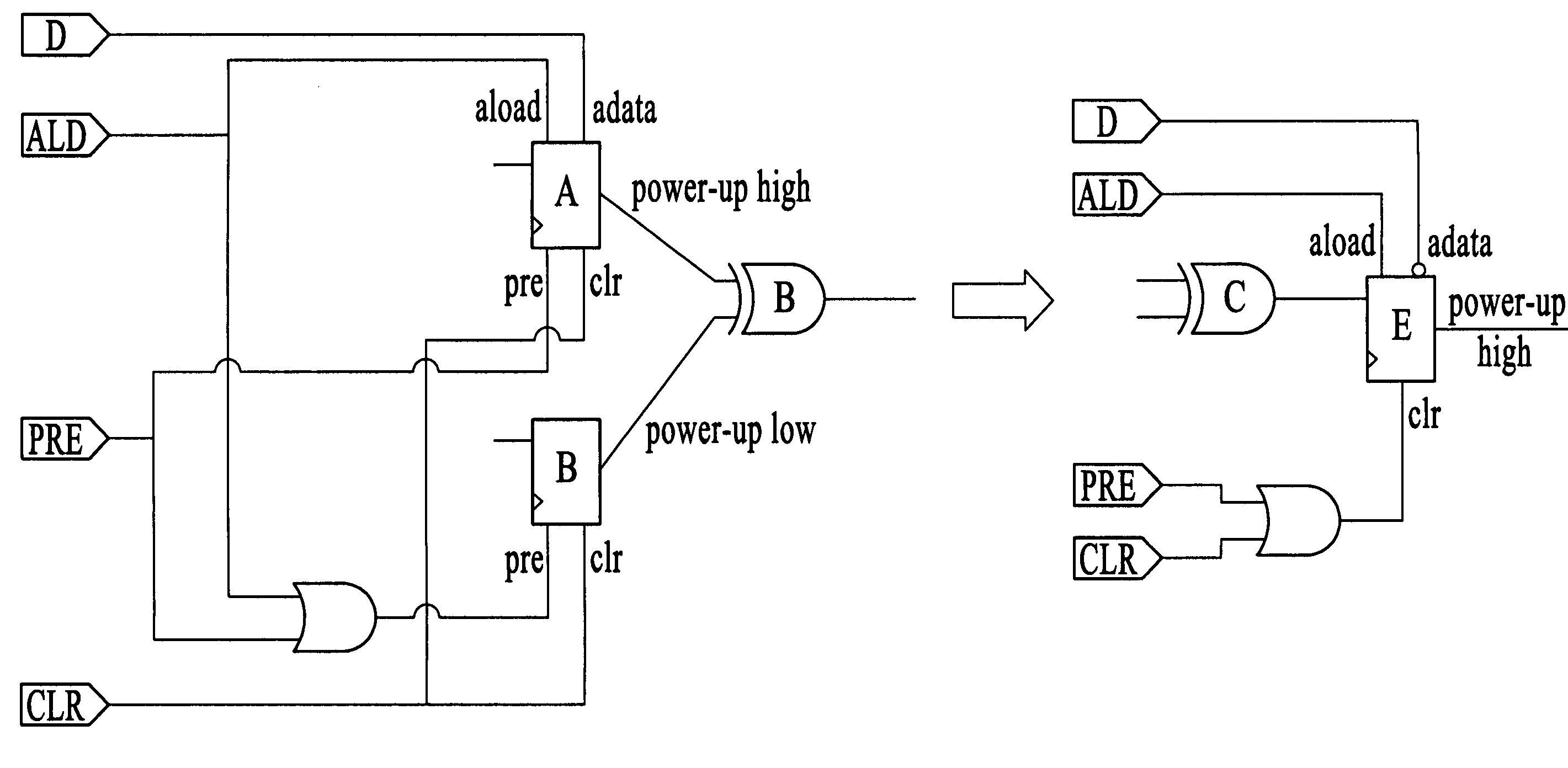 Register retiming technique