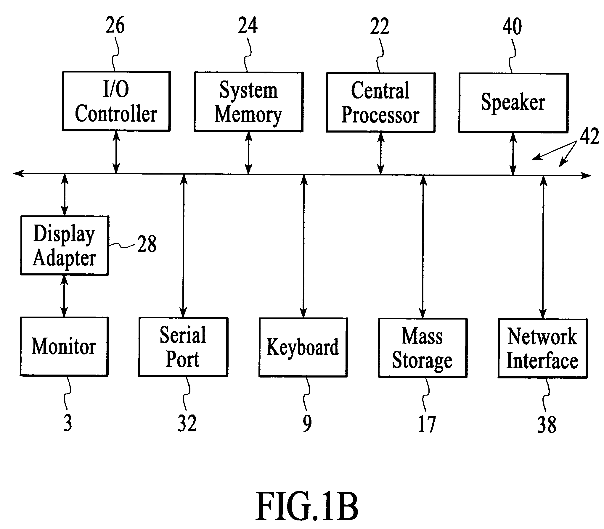 Register retiming technique