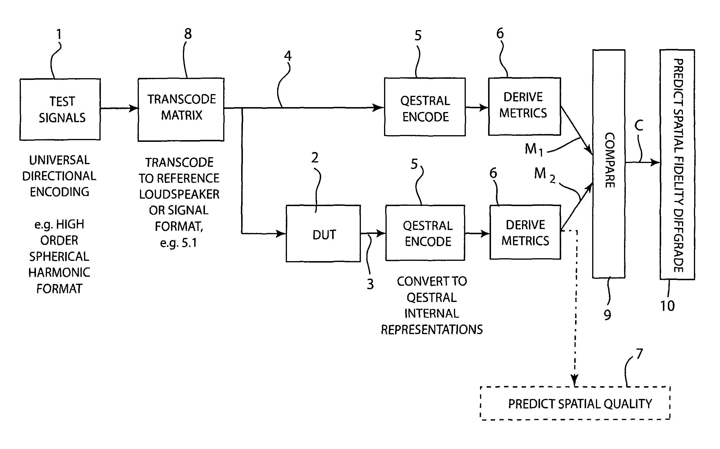 System, devices and methods for predicting the perceived spatial quality of sound processing and reproducing equipment