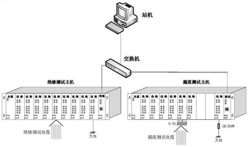 A modular relay routing device