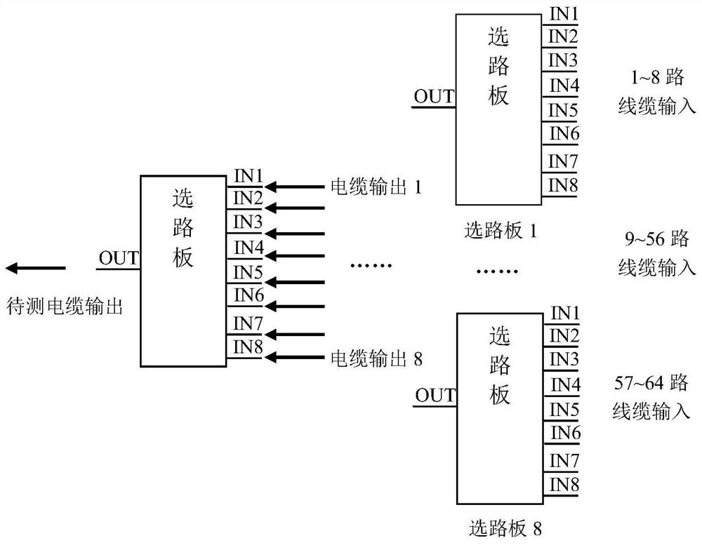 A modular relay routing device