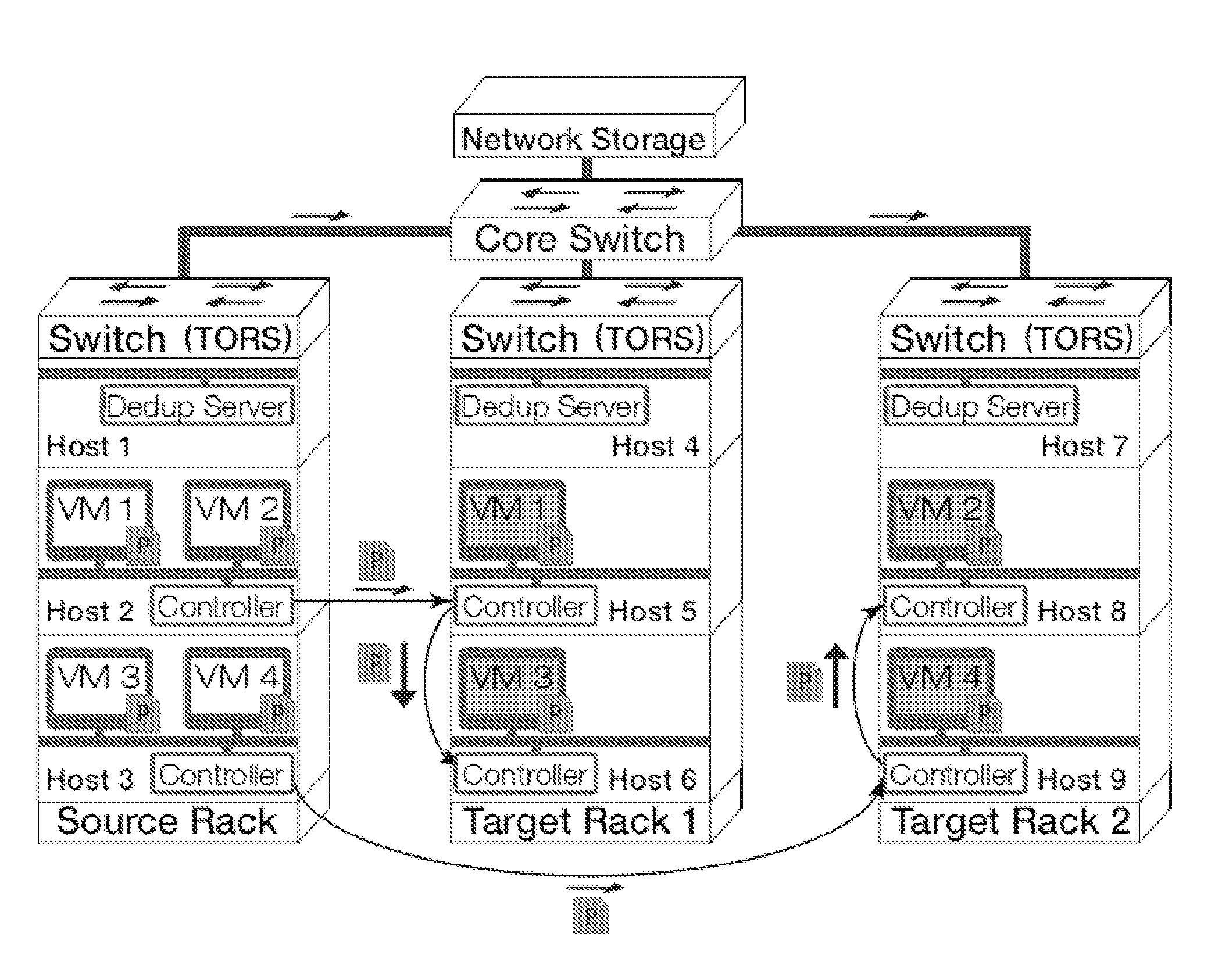 Gang migration of virtual machines using cluster-wide deduplication