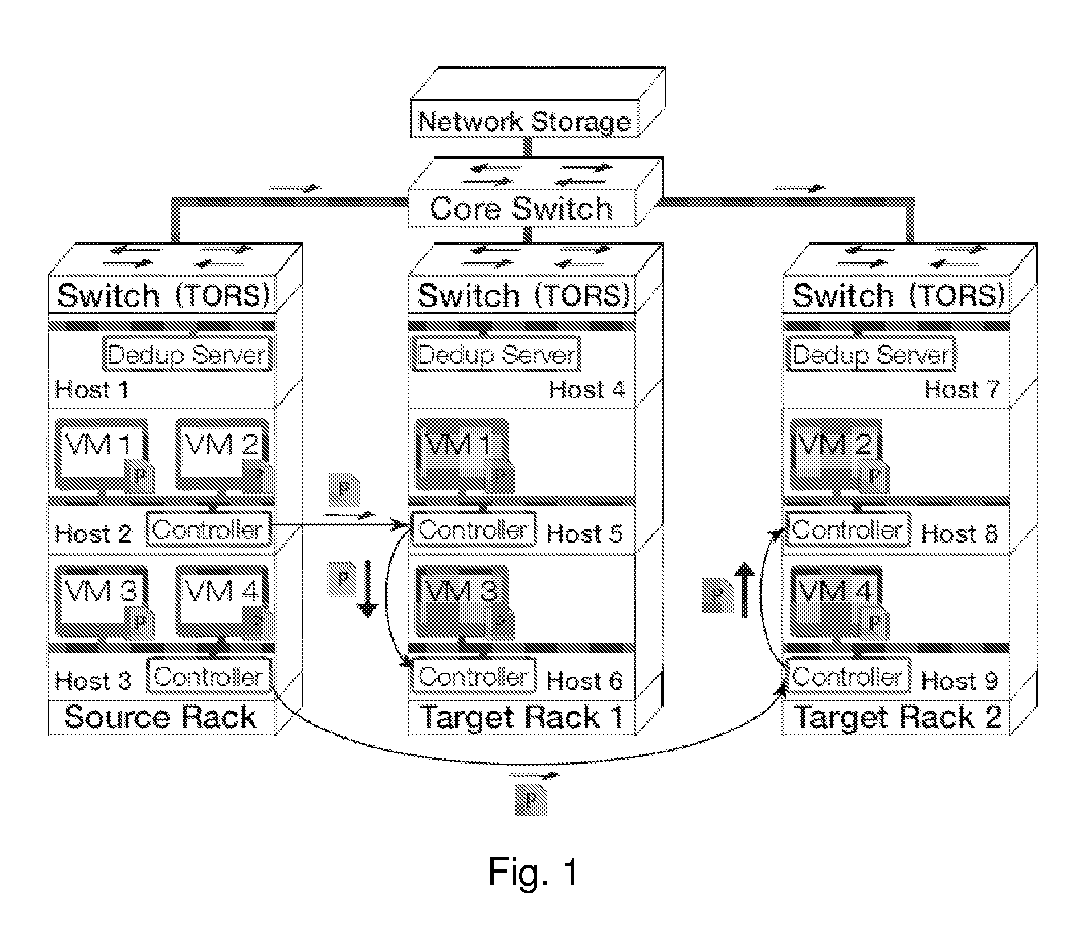 Gang migration of virtual machines using cluster-wide deduplication