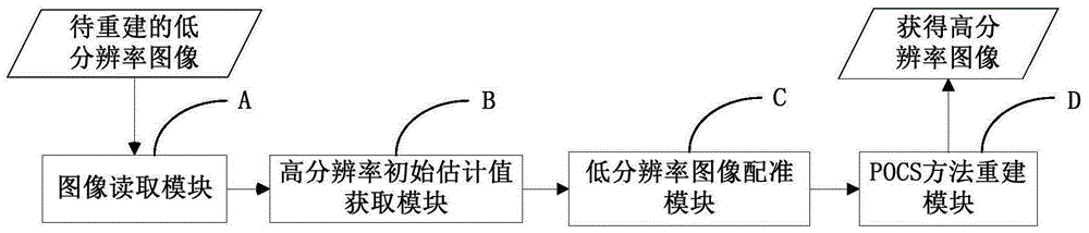 A Method for Suppressing the Edge Halo Effect in Convex Set Projection Super-resolution Image Reconstruction