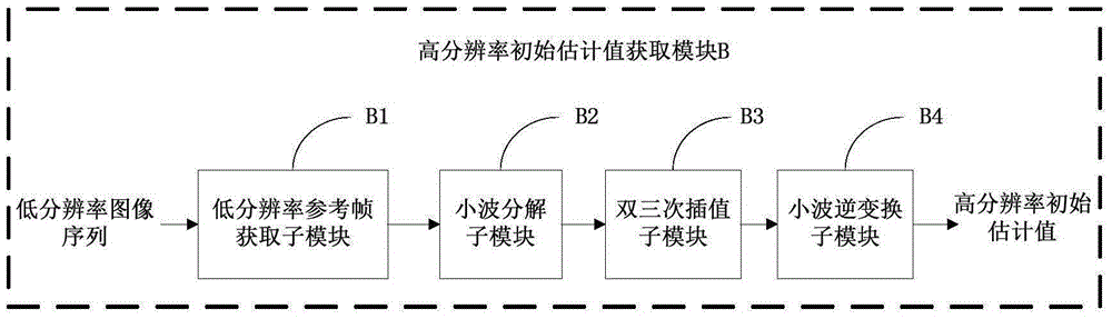 A Method for Suppressing the Edge Halo Effect in Convex Set Projection Super-resolution Image Reconstruction