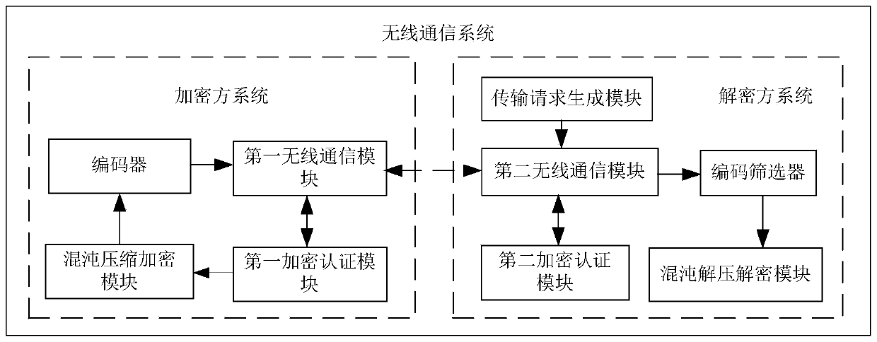 Encryption and decryption method for wireless communication, data transmission method and wireless communication system