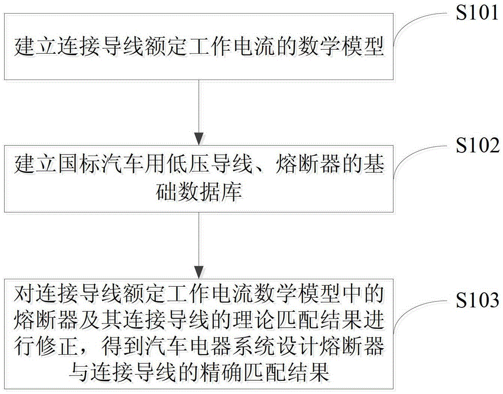 Accurate Matching Method of Automotive Fuses and Connecting Wires