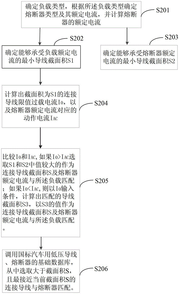 Accurate Matching Method of Automotive Fuses and Connecting Wires