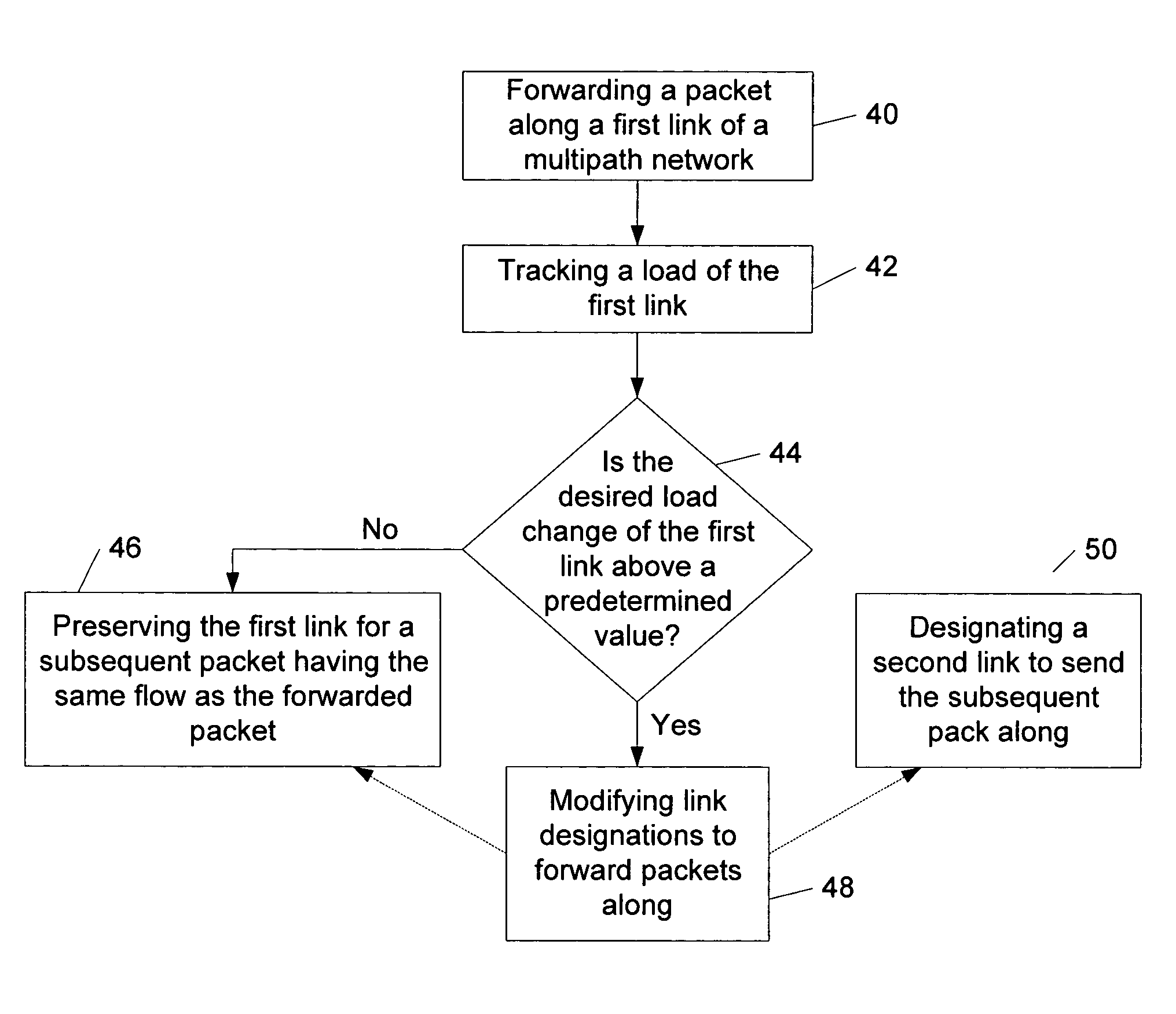 Traffic flow management through a multipath network