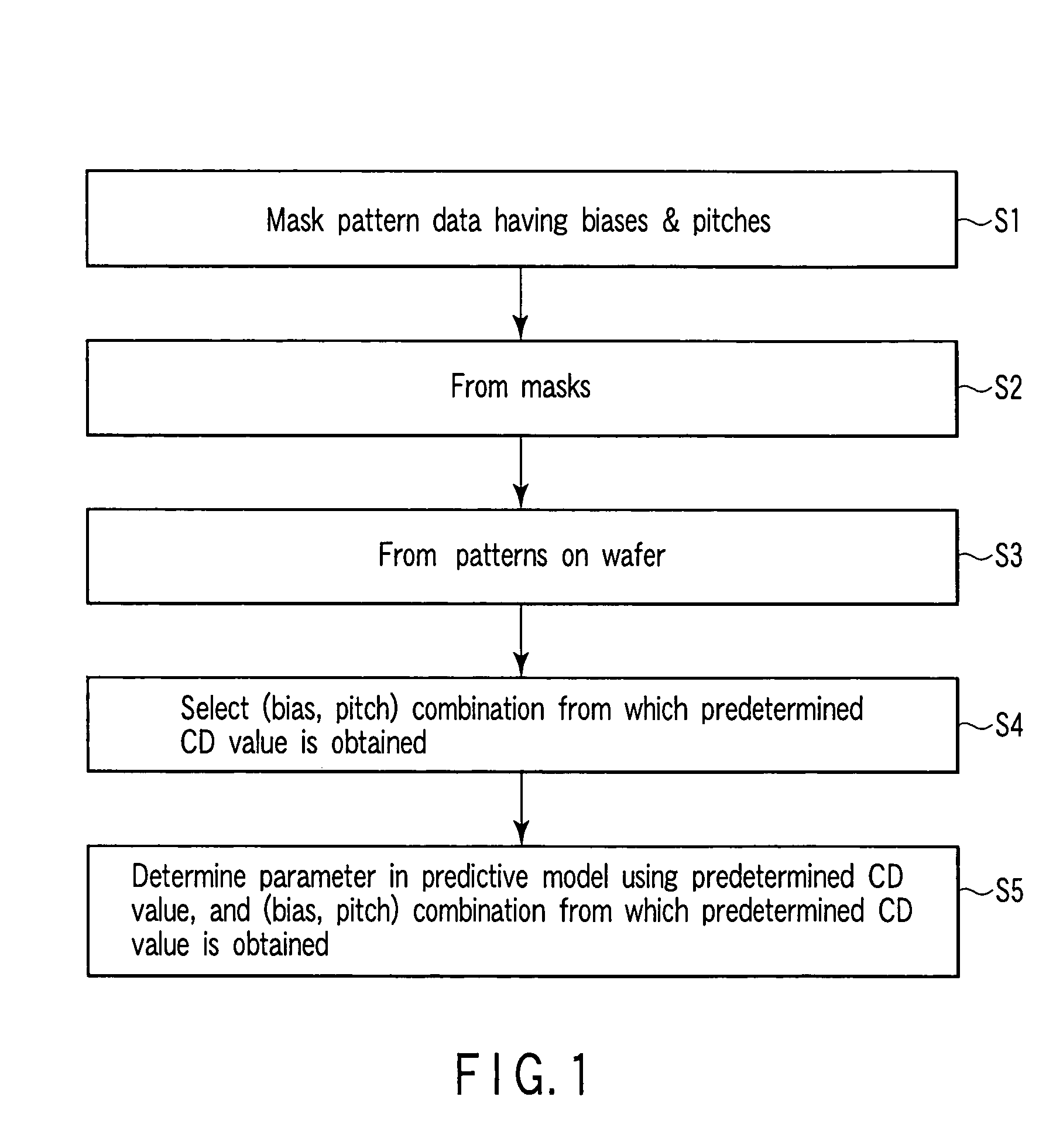 Method of creating predictive model, method of managing process steps, method of manufacturing semiconductor device, method of manufacturing photo mask, and computer program product