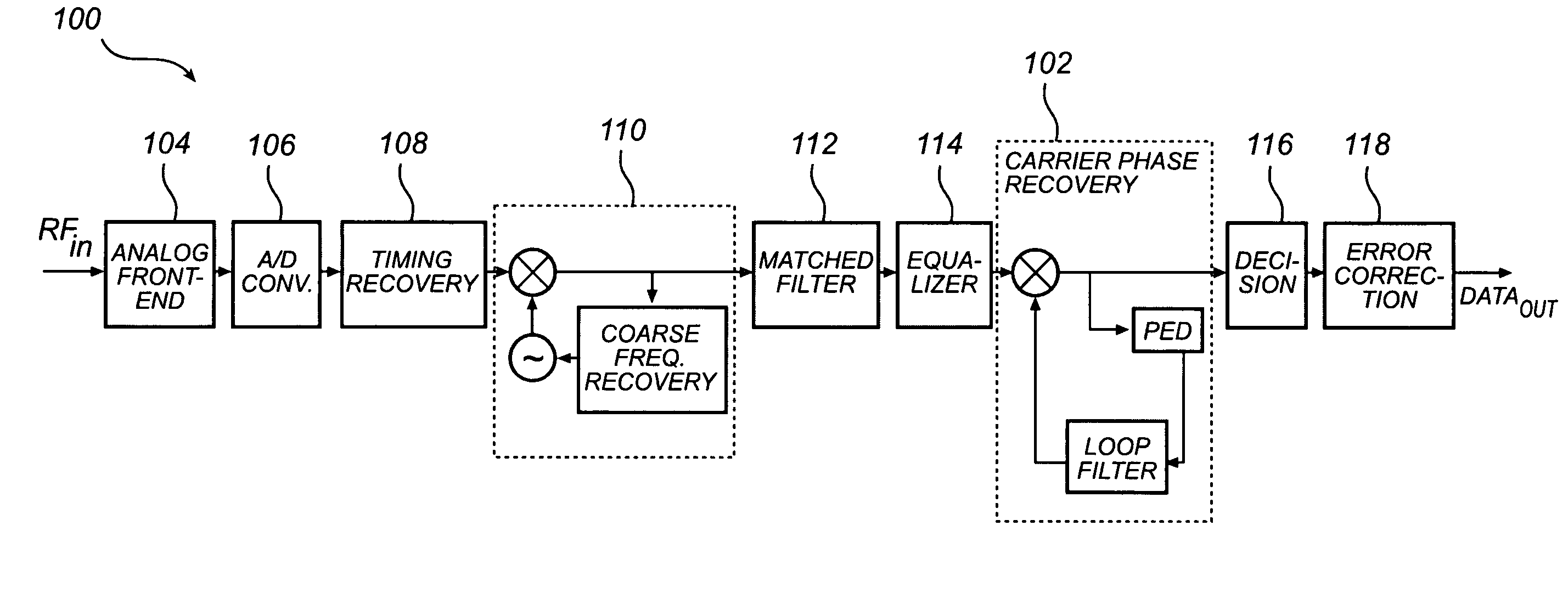 QAM phase error detector