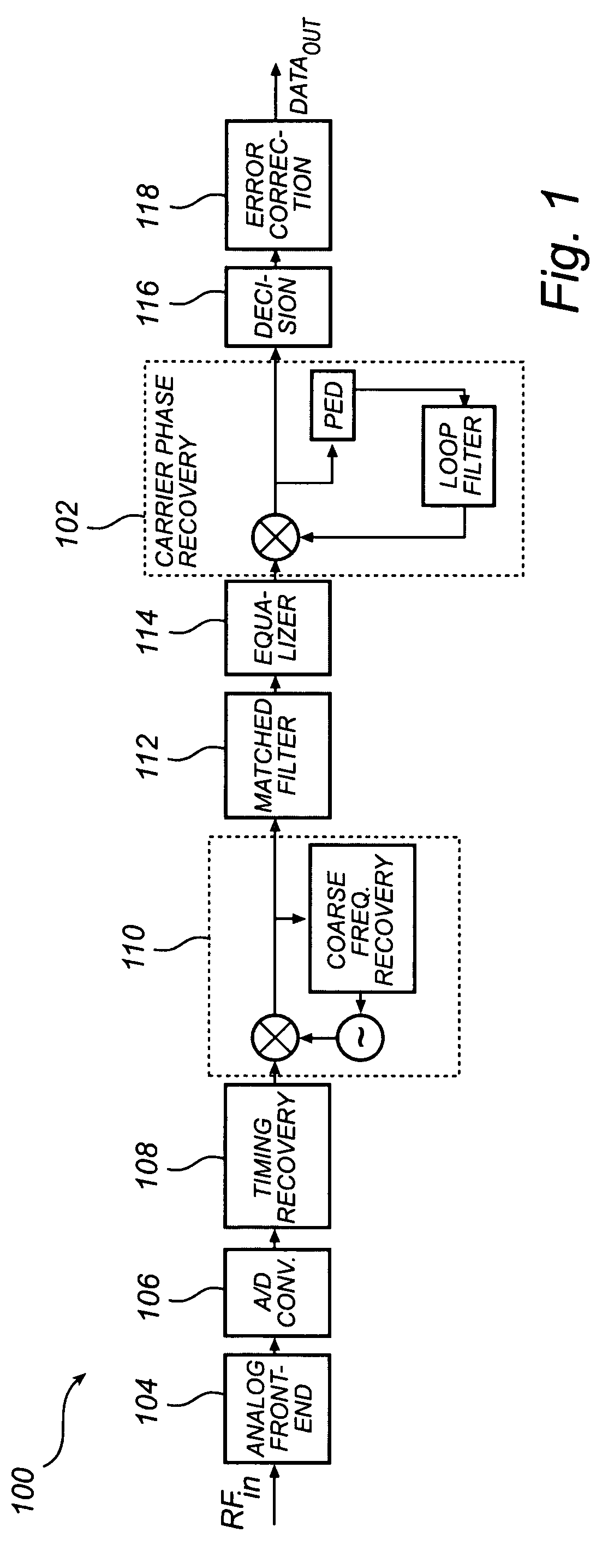 QAM phase error detector