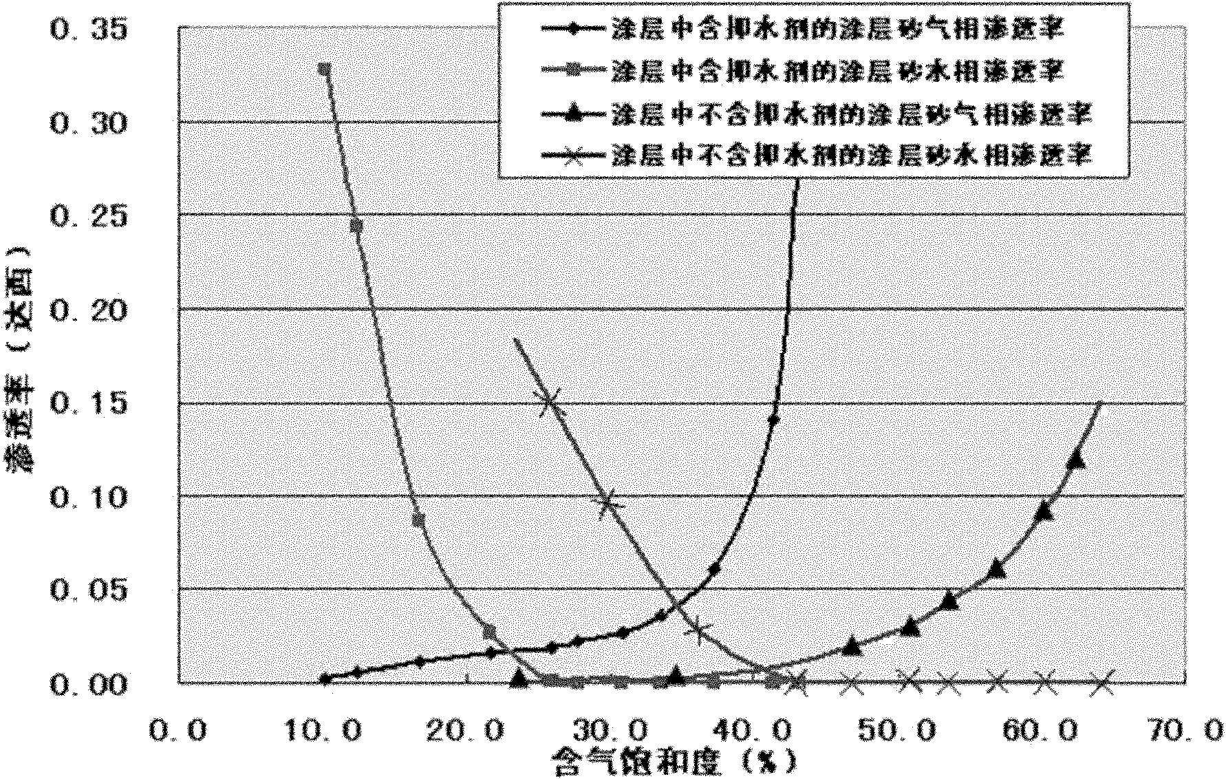 Fiber composite sand control material and preparation method thereof