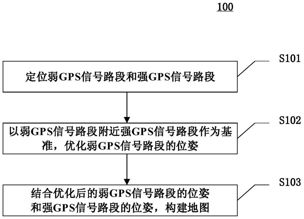 Method, device, device and computer-readable medium for constructing a map