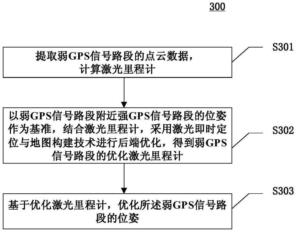 Method, device, device and computer-readable medium for constructing a map