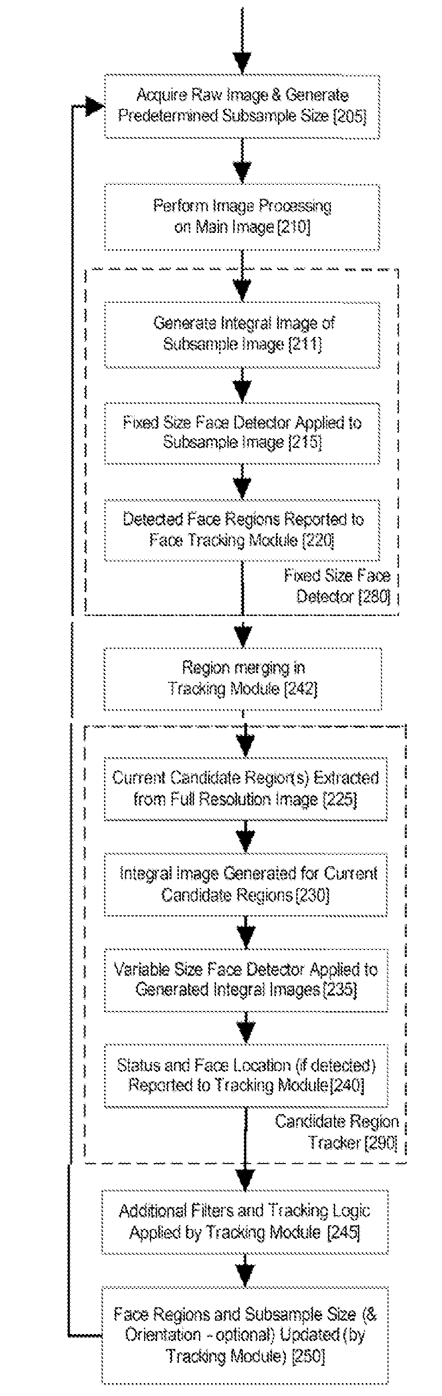 Real-time face tracking in a digital image acquisition device