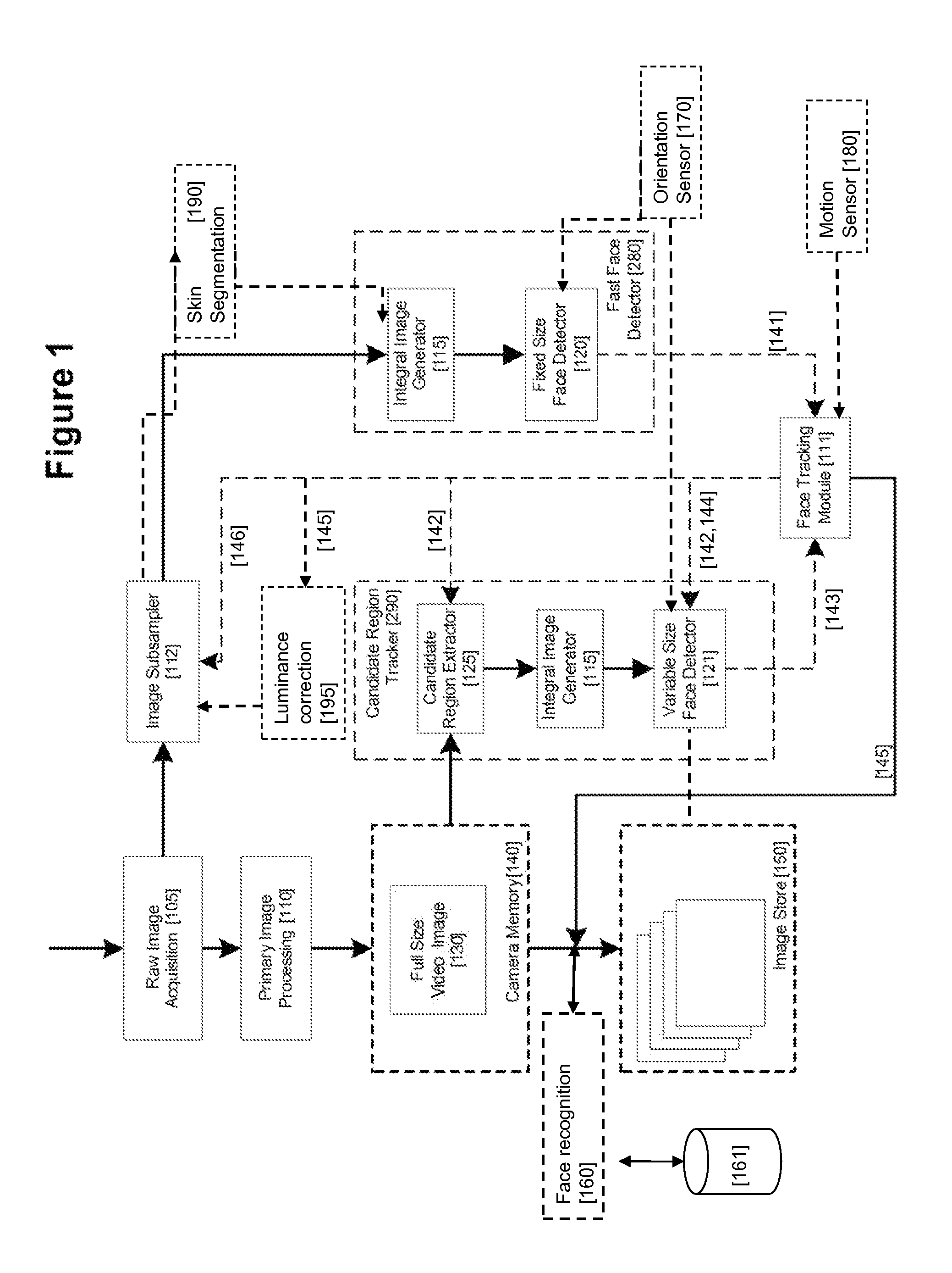 Real-time face tracking in a digital image acquisition device