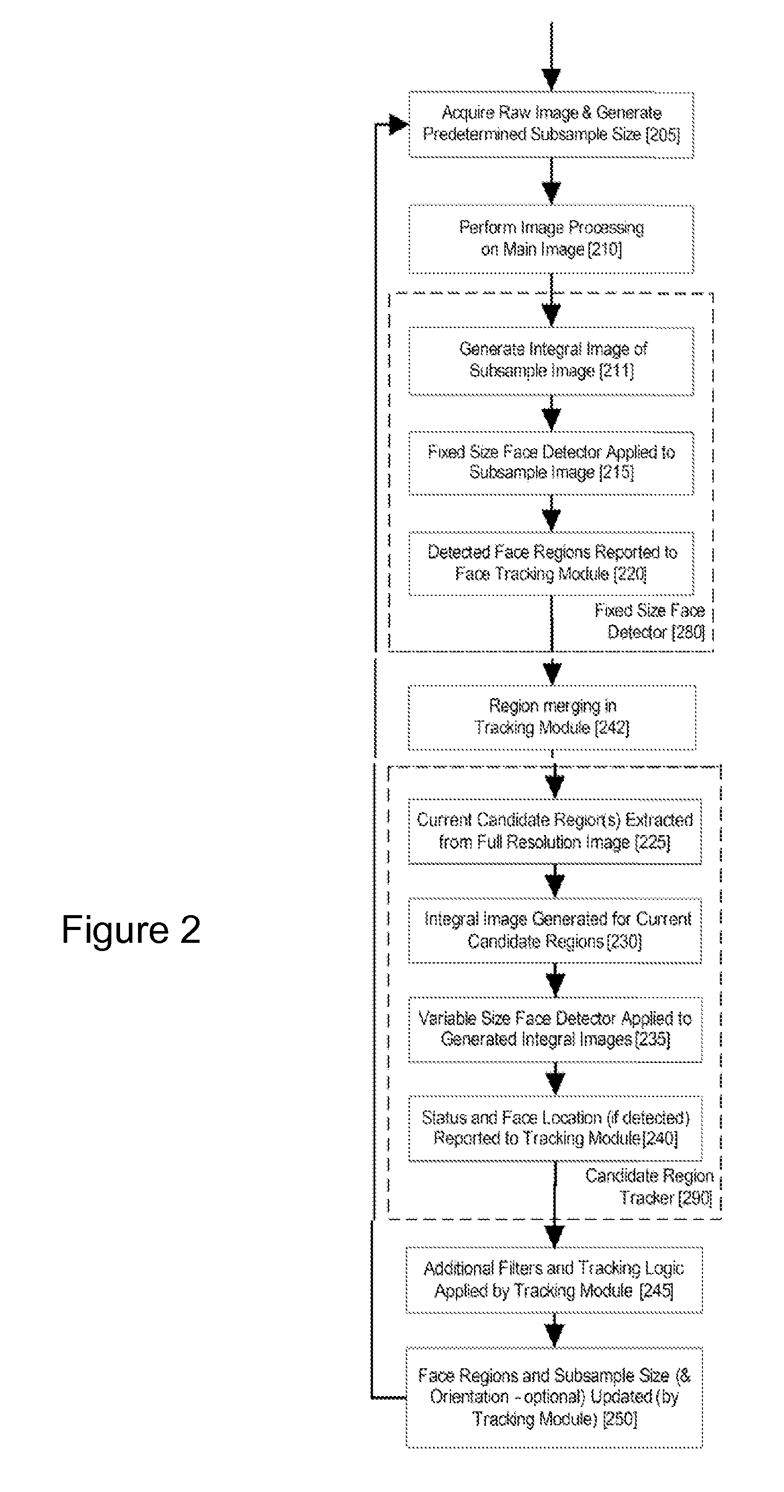 Real-time face tracking in a digital image acquisition device