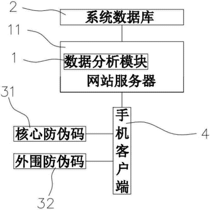 Wine anti-counterfeit verification system and method