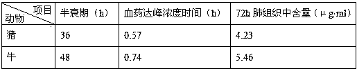 Method for preparing veterinary tilmicosin premix powder medicine