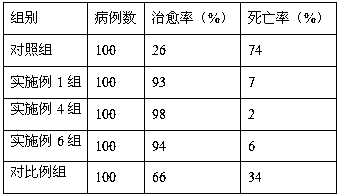 Method for preparing veterinary tilmicosin premix powder medicine