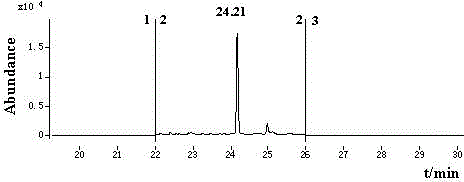 GC-EI-MS measurement method for cyenopyrafen residual amount