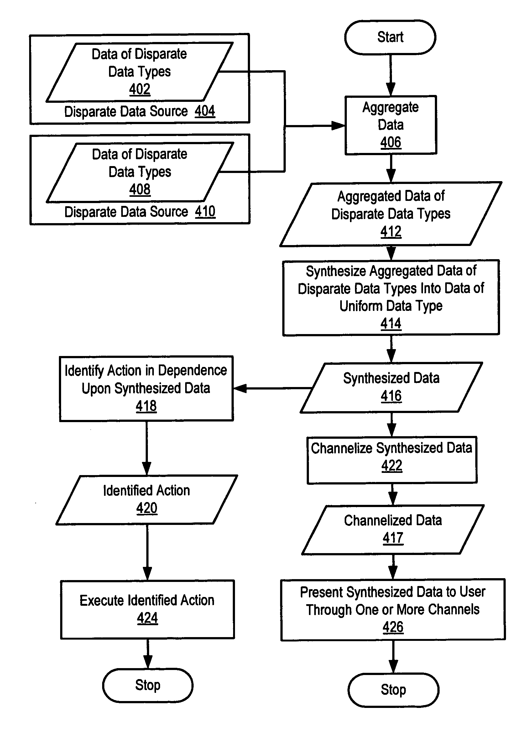 Management and rendering of calendar data