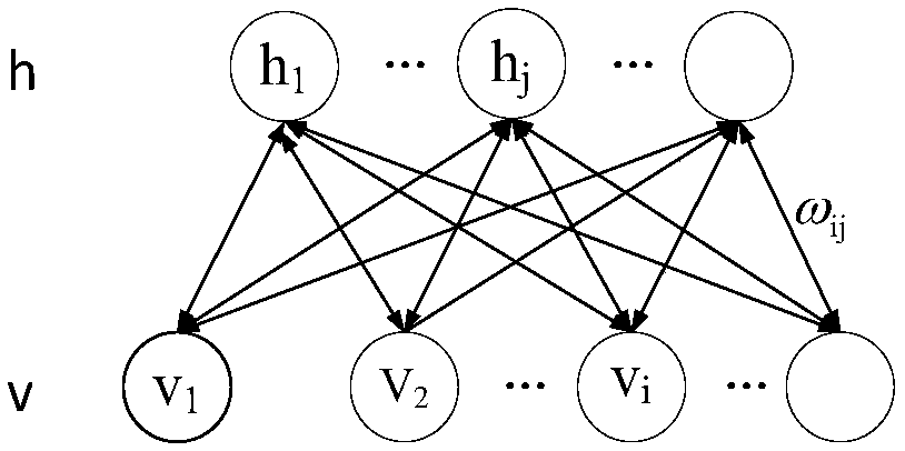 Landslide disaster prediction method based on depth belief network