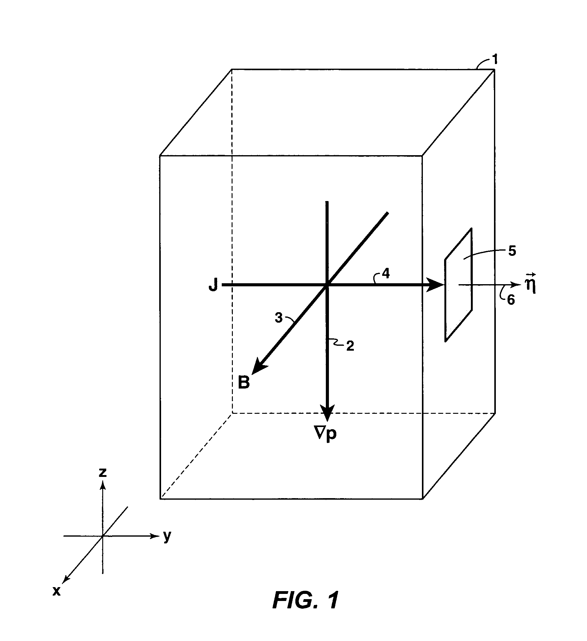 Diamagnetic current response transducer for sensing pressure gradient in a fluid medium