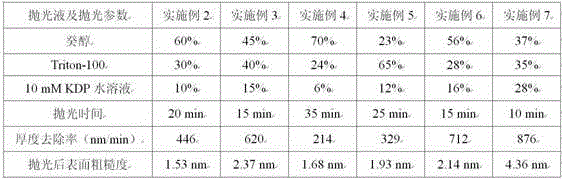 Polishing solution used for KDP crystal