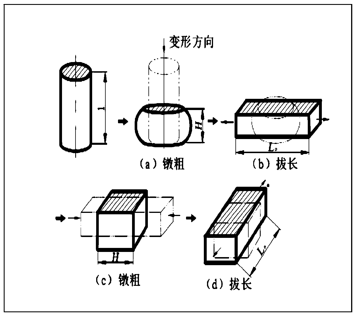 An improved 9ni material suitable for large cross-section parts and its preparation method