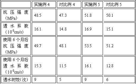 A microbial composite admixture for preparing self-dredging cement-based permeable bricks