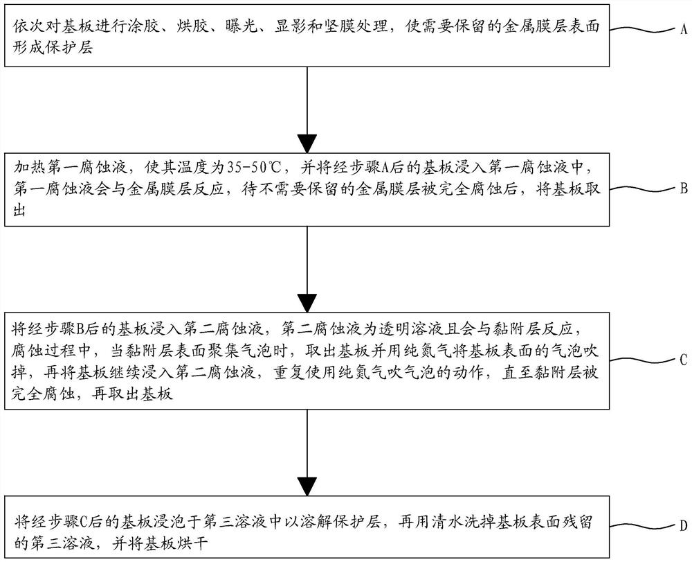 Wet etching method and distributed parameter circuit layout