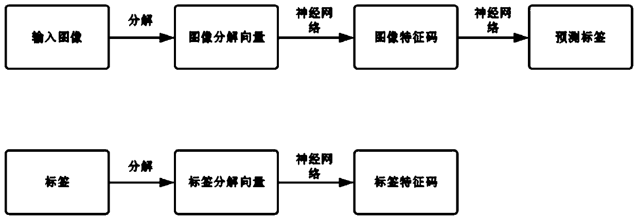 Image data multi-label classification method