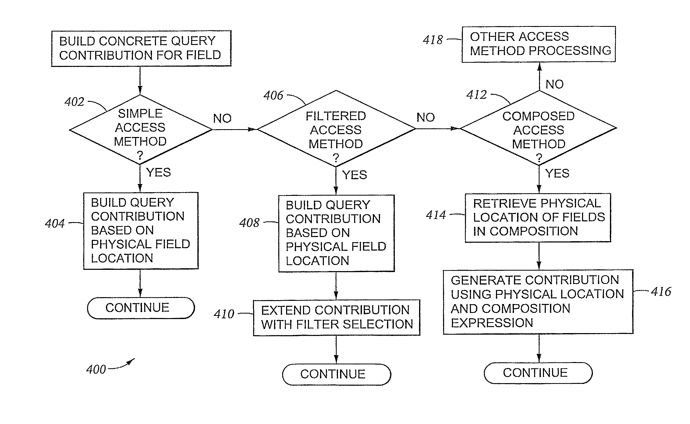 Dynamic content generation/regeneration for a database schema abstraction