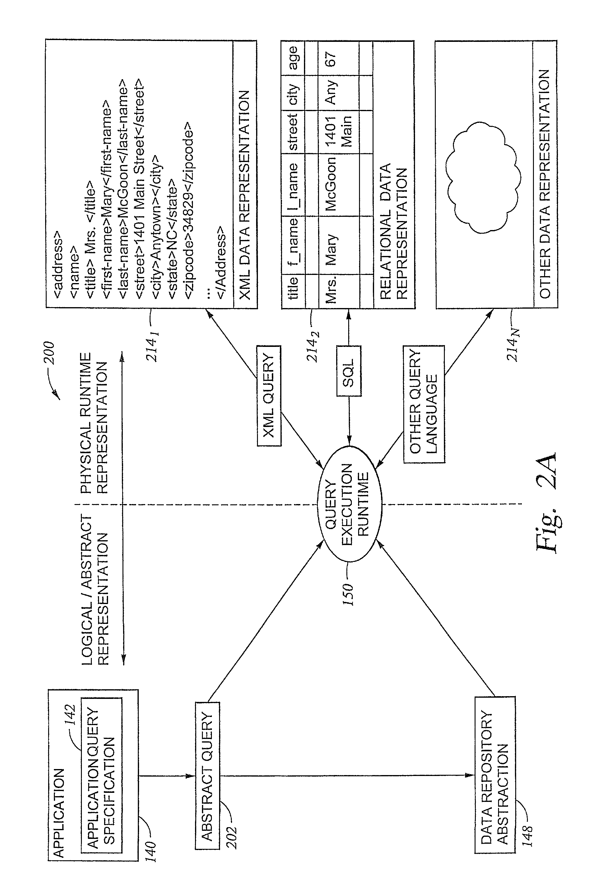 Dynamic content generation/regeneration for a database schema abstraction